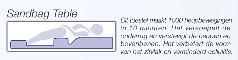 Illustratie van de Sandbag Table bij Slender You Heiloo