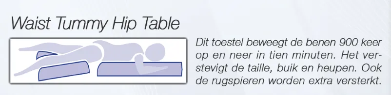 Illustratie van de Waist Tummy Hip Table bij Slender You Heiloo